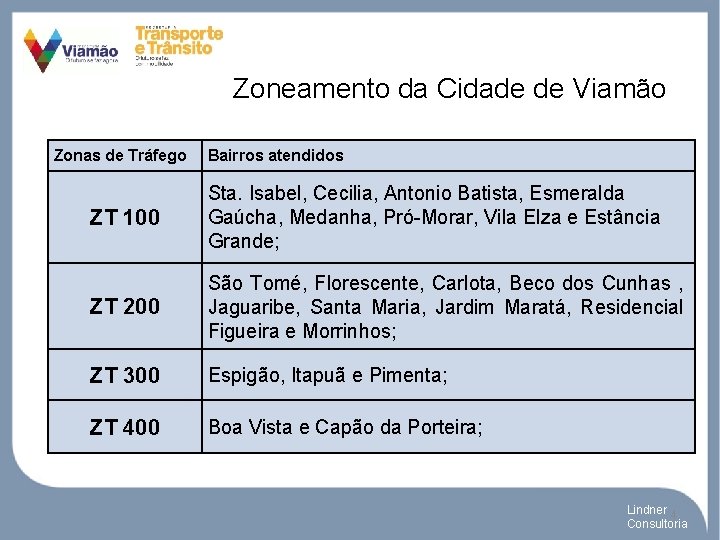 Zoneamento da Cidade de Viamão Zonas de Tráfego Bairros atendidos ZT 100 Sta. Isabel,