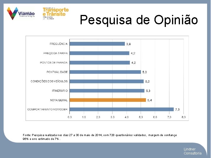 Pesquisa de Opinião Fonte: Pesquisa realizada nos dias 27 a 30 de maio de