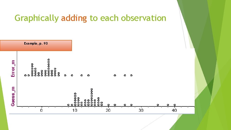 Graphically adding to each observation Example, p. 93 