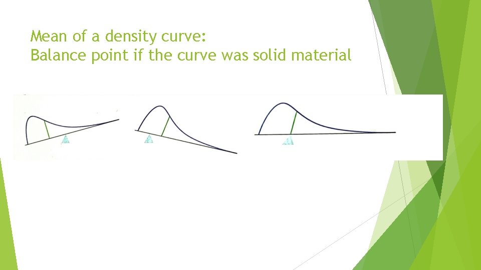 Mean of a density curve: Balance point if the curve was solid material 