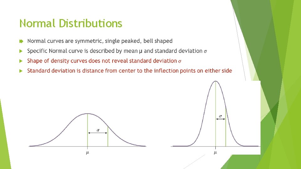 Normal Distributions 