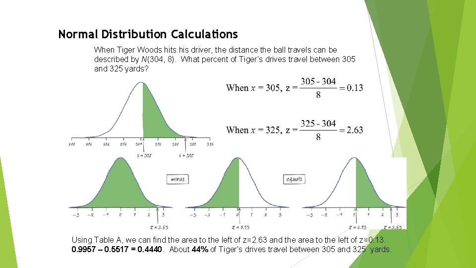 Normal Distribution Calculations When Tiger Woods hits his driver, the distance the ball travels