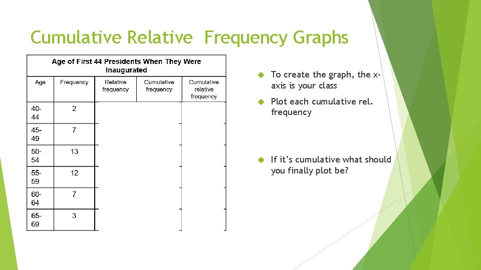 Cumulative Relative Frequency Graphs To create the graph, the xaxis is your class Plot