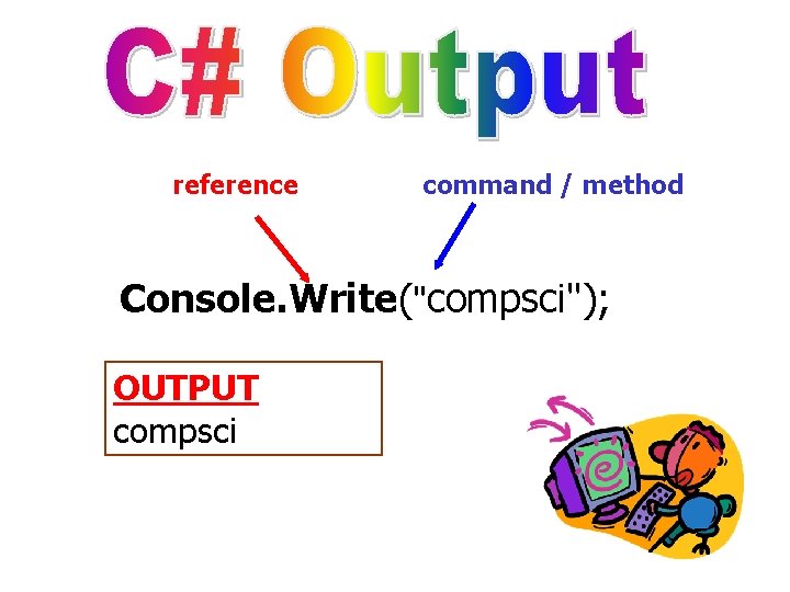 reference command / method Console. Write("compsci"); OUTPUT compsci 
