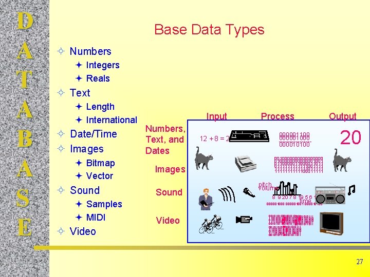 D A T A B A S E Base Data Types ² Numbers ª