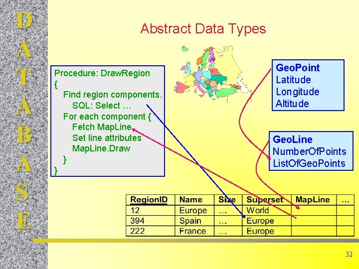 D A T A B A S E Abstract Data Types Procedure: Draw. Region