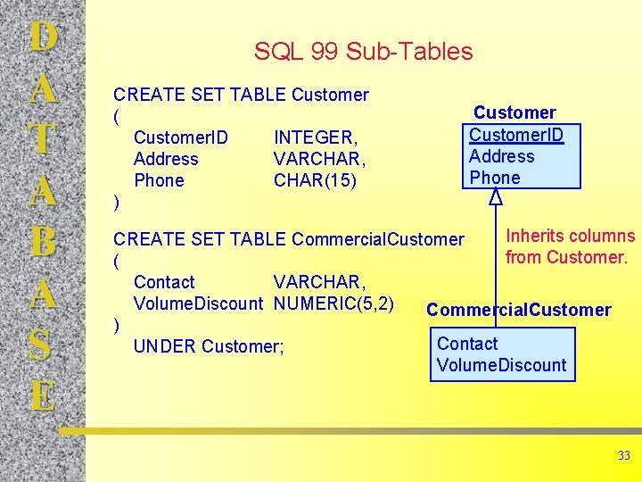 D A T A B A S E SQL 99 Sub-Tables CREATE SET TABLE