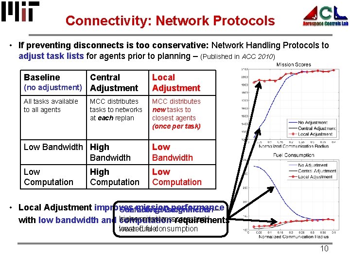 Connectivity: Network Protocols • If preventing disconnects is too conservative: Network Handling Protocols to