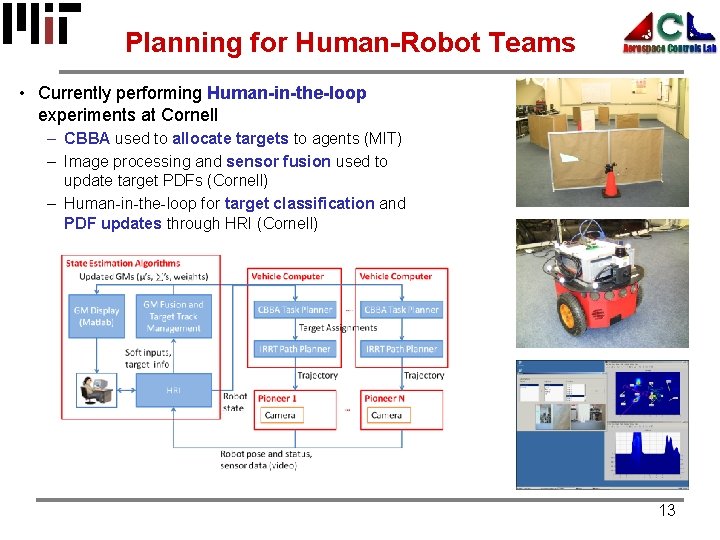 Planning for Human-Robot Teams • Currently performing Human-in-the-loop experiments at Cornell – CBBA used