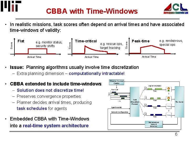 CBBA with Time-Windows e. g. monitor status, security shifts Arrival Time-critical e. g. rescue