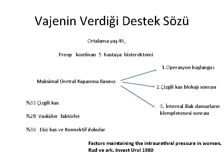 Vajenin Verdiği Destek Sözü Ortalama yaş 46, Preop kontinan 5 hastaya histerektomi 1. Operasyon