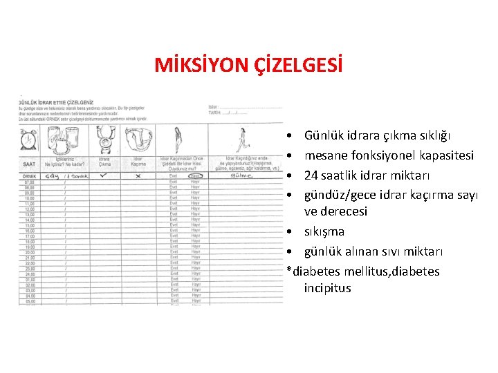 MİKSİYON ÇİZELGESİ • • Günlük idrara çıkma sıklığı mesane fonksiyonel kapasitesi 24 saatlik idrar