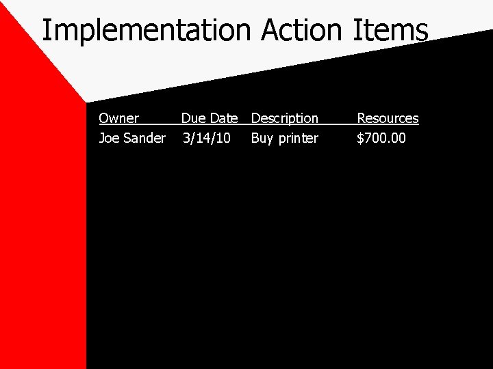 Implementation Action Items Owner Joe Sander Due Date Description 3/14/10 Buy printer Resources $700.