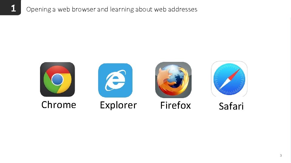 LEARNING TO USE THE INTERNET Learning objectives Being