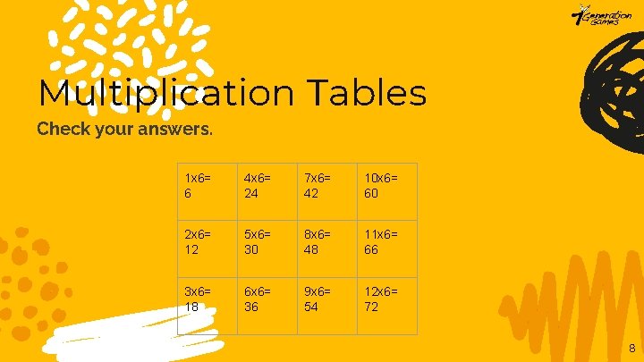 Multiplication Tables Check your answers. 1 x 6= 6 4 x 6= 24 7