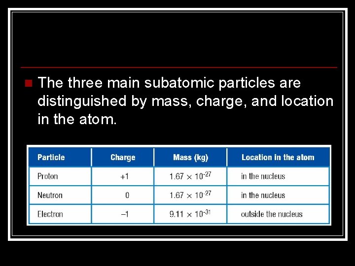n The three main subatomic particles are distinguished by mass, charge, and location in