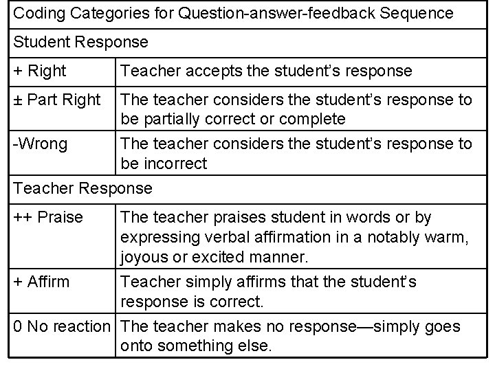 Coding Categories for Question-answer-feedback Sequence Student Response + Right Teacher accepts the student’s response