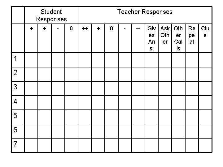 Student Responses + 1 2 3 4 5 6 7 ± - Teacher Responses