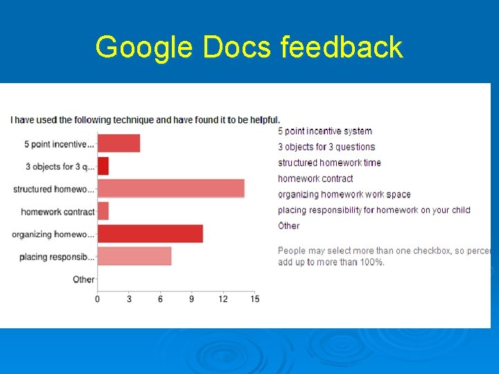 Google Docs feedback 