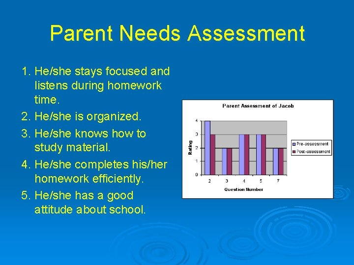 Parent Needs Assessment 1. He/she stays focused and listens during homework time. 2. He/she