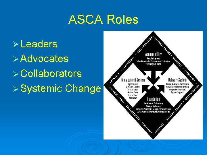 ASCA Roles Ø Leaders Ø Advocates Ø Collaborators Ø Systemic Change 