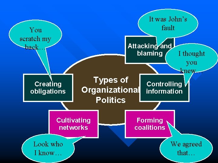 It was John’s fault You scratch my back… Attacking and blaming I thought you