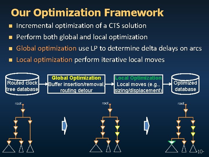 Our Optimization Framework n n Incremental optimization of a CTS solution Perform both global