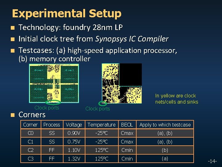 Experimental Setup n n n Technology: foundry 28 nm LP Initial clock tree from
