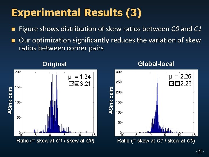 Experimental Results (3) n n Figure shows distribution of skew ratios between C 0
