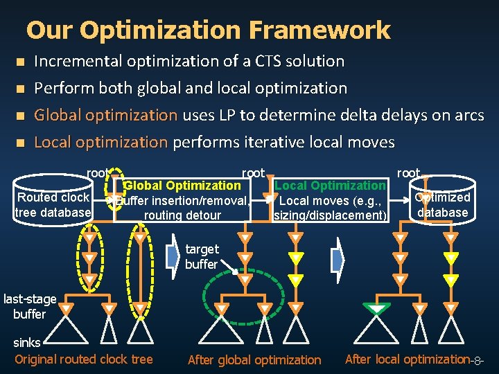 Our Optimization Framework n n Incremental optimization of a CTS solution Perform both global
