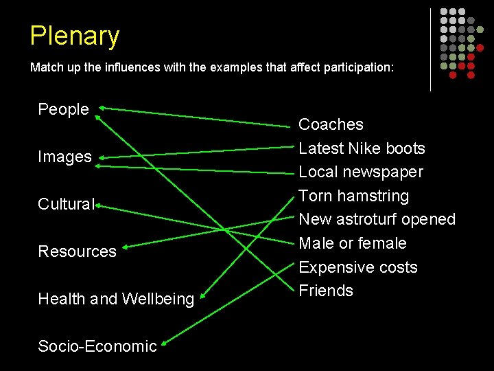 Plenary Match up the influences with the examples that affect participation: People Images Cultural