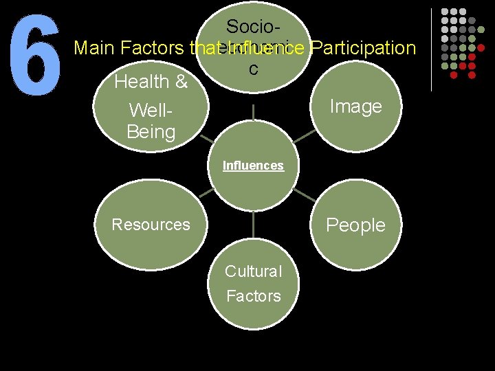 Socio. Main Factors thateconomi Influence Participation c Health & Image Well. Being Influences People