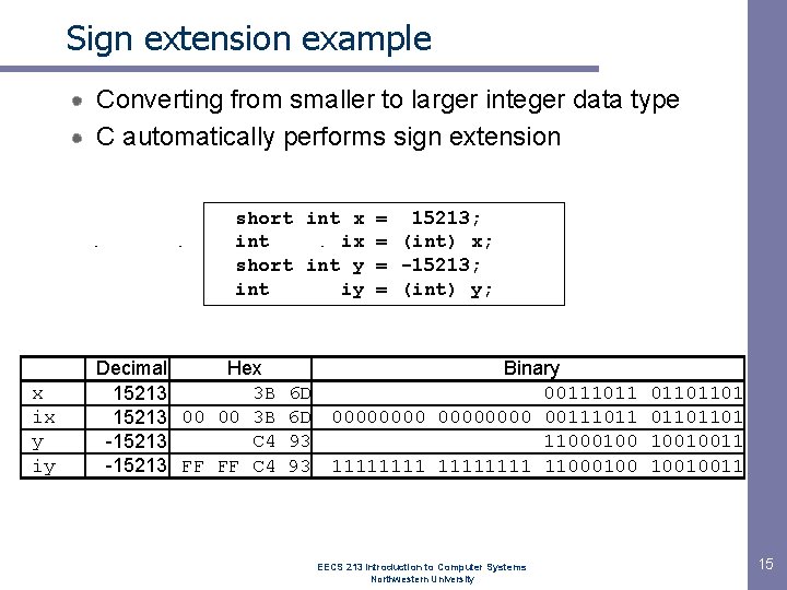 Sign extension example Converting from smaller to larger integer data type C automatically performs