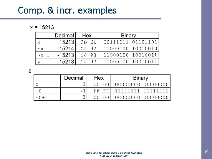 Comp. & incr. examples x = 15213 0 EECS 213 Introduction to Computer Systems