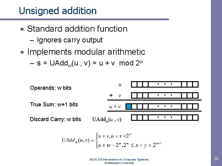 Unsigned addition Standard addition function – Ignores carry output Implements modular arithmetic – s