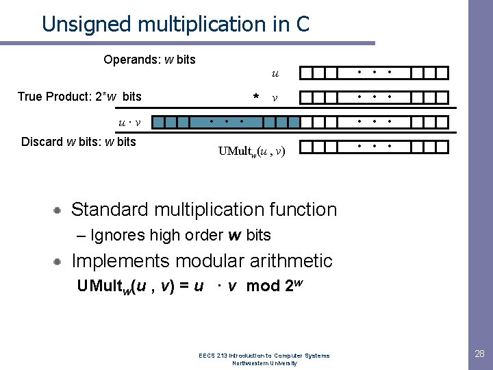Unsigned multiplication in C Operands: w bits True Product: 2*w bits u·v Discard w
