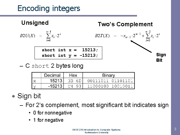 Encoding integers Unsigned Two’s Complement short int x = 15213; short int y =