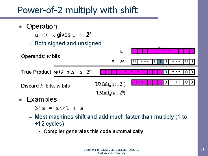 Power-of-2 multiply with shift Operation – u << k gives u * 2 k