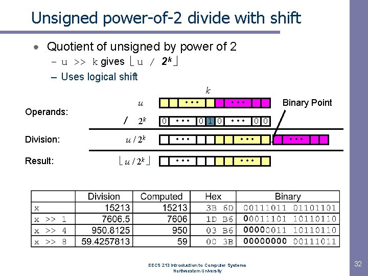 Unsigned power-of-2 divide with shift Quotient of unsigned by power of 2 – u