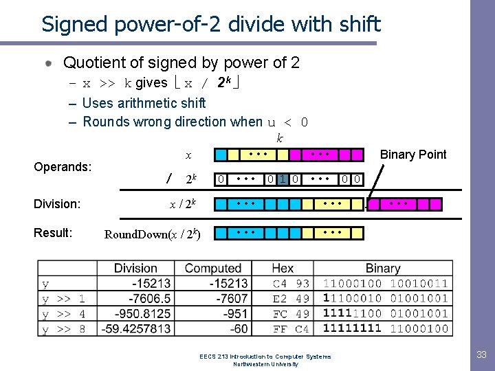 Signed power-of-2 divide with shift Quotient of signed by power of 2 – x