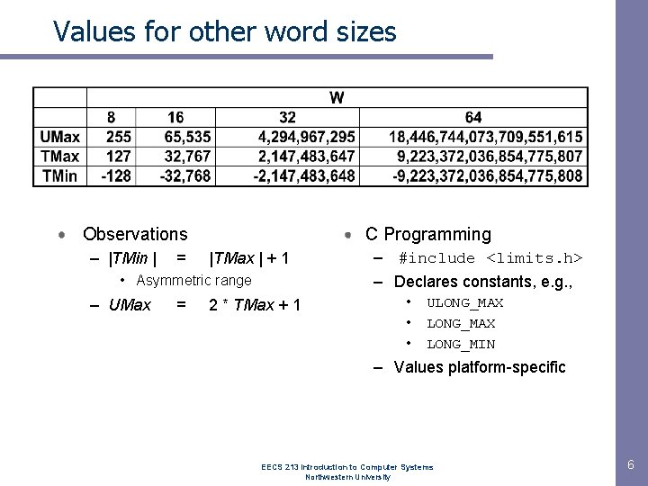 Values for other word sizes Observations – |TMin | = C Programming |TMax |