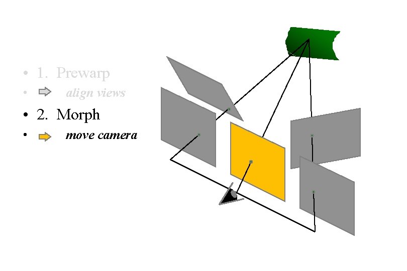  • 1. Prewarp • align views • 2. Morph • move camera 