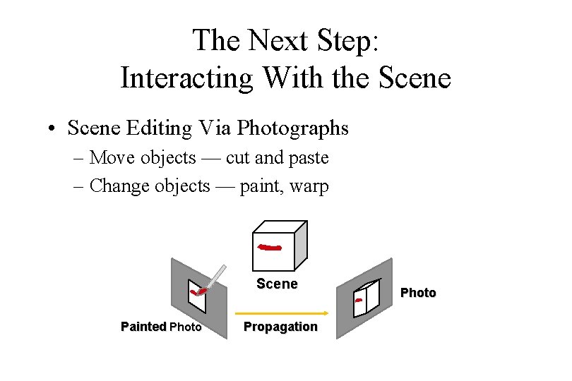 The Next Step: Interacting With the Scene • Scene Editing Via Photographs – Move
