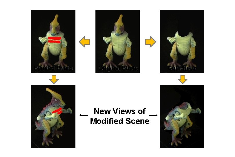 Painted Photo Original Photo New Views of Modified Scene Cut Photo 