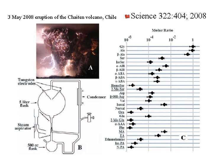 3 May 2008 eruption of the Chaiten volcano, Chile Science 322: 404; 2008 