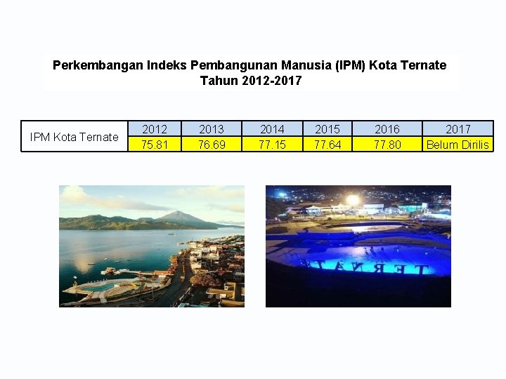Perkembangan Indeks Pembangunan Manusia (IPM) Kota Ternate Tahun 2012 -2017 IPM Kota Ternate 2012