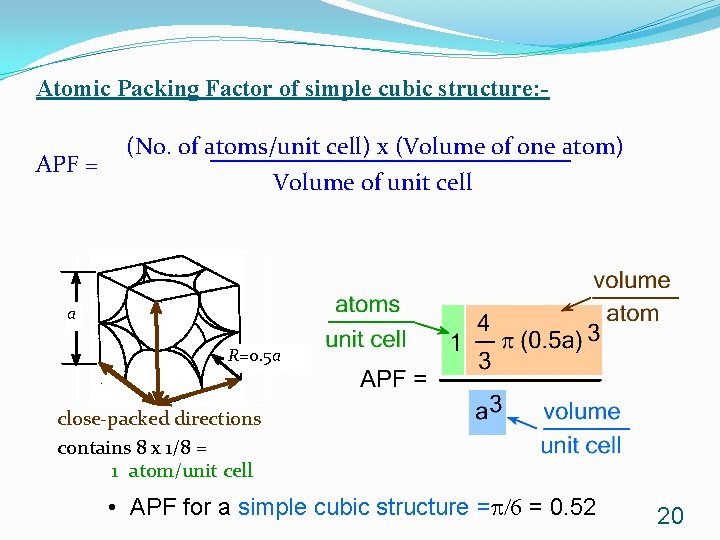 Atomic Packing Factor of simple cubic structure: APF = (No. of atoms/unit cell) x