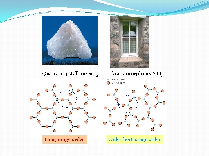 Quartz: crystalline Si. O 2 Long-range order Glass: amorphous Si. O 2 Only short-range