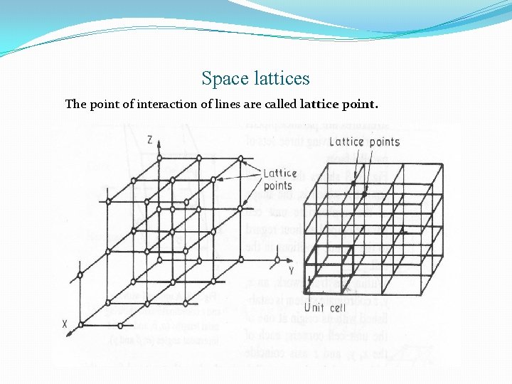 Space lattices The point of interaction of lines are called lattice point. 