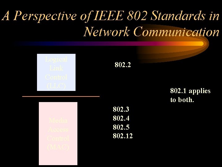 A Perspective of IEEE 802 Standards in Network Communication Logical Link Control (LLC) Media